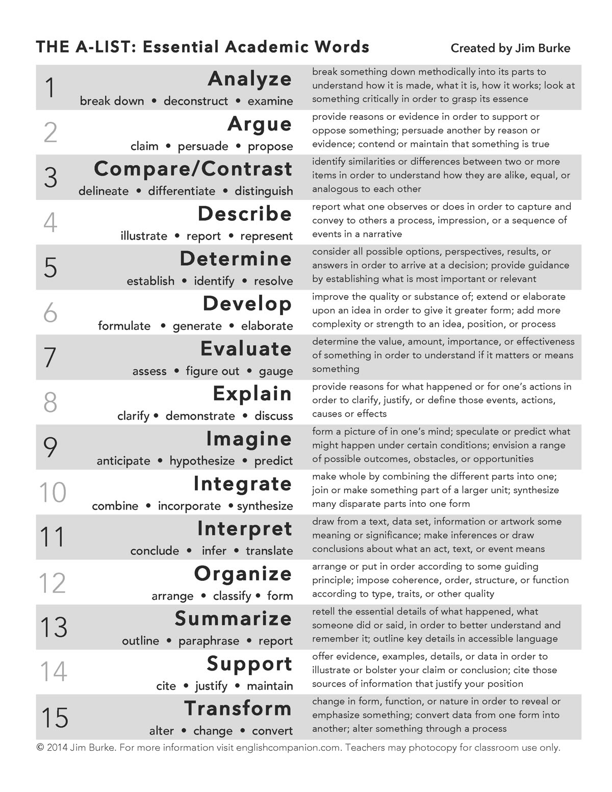 Essential Academic Words List