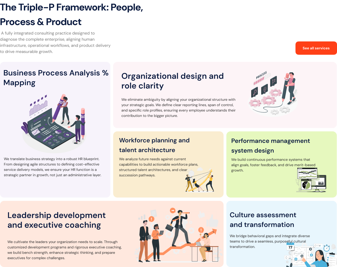 Triple-P Framework Consulting