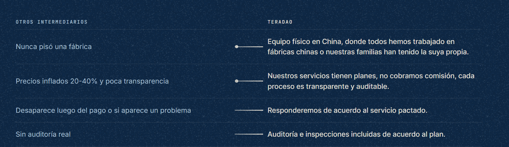 Intermediaries Comparison