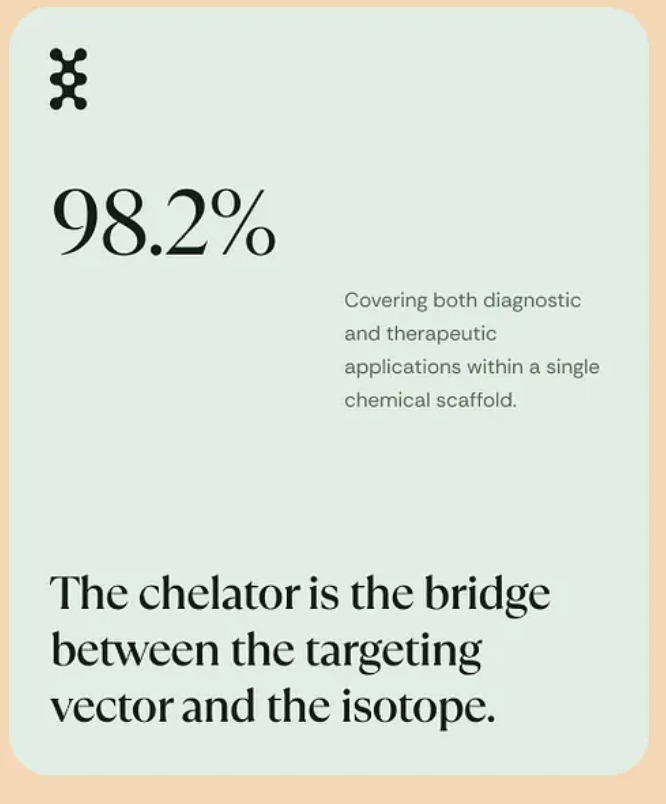 Diagnostic Chemistry Info Card